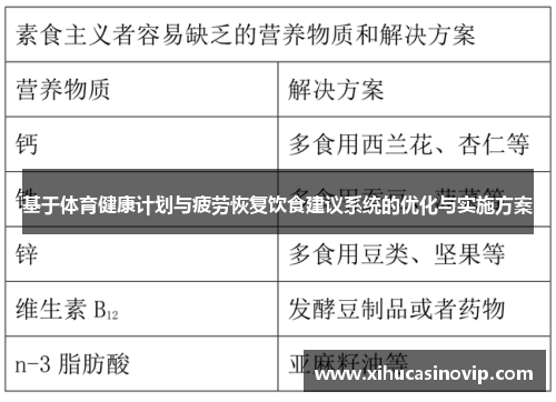 基于体育健康计划与疲劳恢复饮食建议系统的优化与实施方案