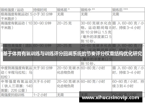 基于体育有氧训练与训练评分回溯系统的节奏评分权重结构优化研究