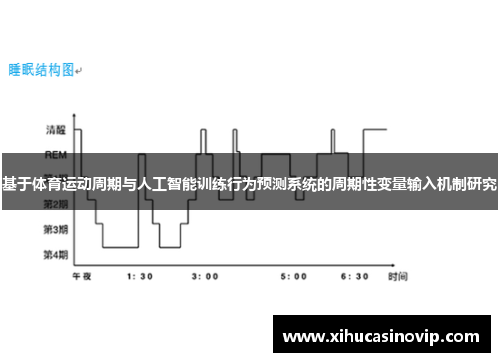 基于体育运动周期与人工智能训练行为预测系统的周期性变量输入机制研究