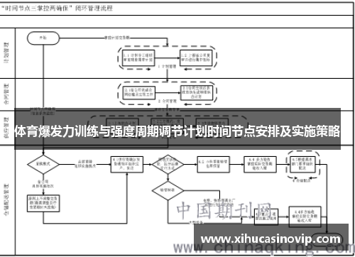 体育爆发力训练与强度周期调节计划时间节点安排及实施策略