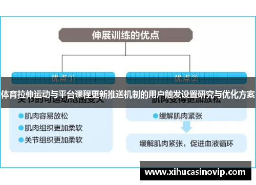 体育拉伸运动与平台课程更新推送机制的用户触发设置研究与优化方案