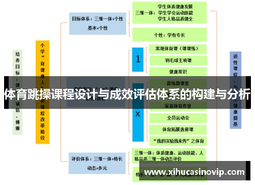 体育跳操课程设计与成效评估体系的构建与分析
