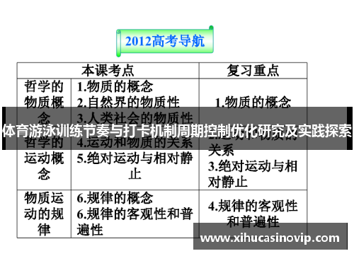 体育游泳训练节奏与打卡机制周期控制优化研究及实践探索
