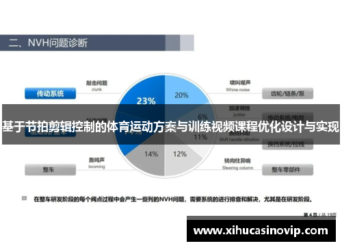 基于节拍剪辑控制的体育运动方案与训练视频课程优化设计与实现