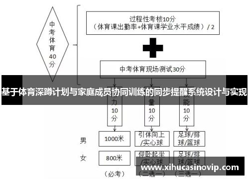 基于体育深蹲计划与家庭成员协同训练的同步提醒系统设计与实现